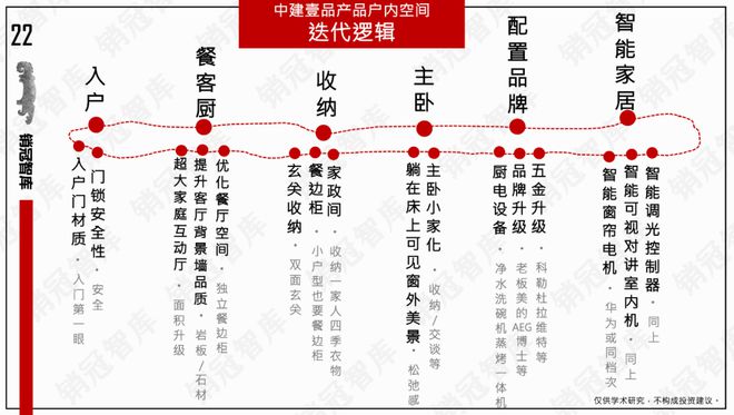 中建壹品秀肌肉了｜复盘j9九游会网站入口该