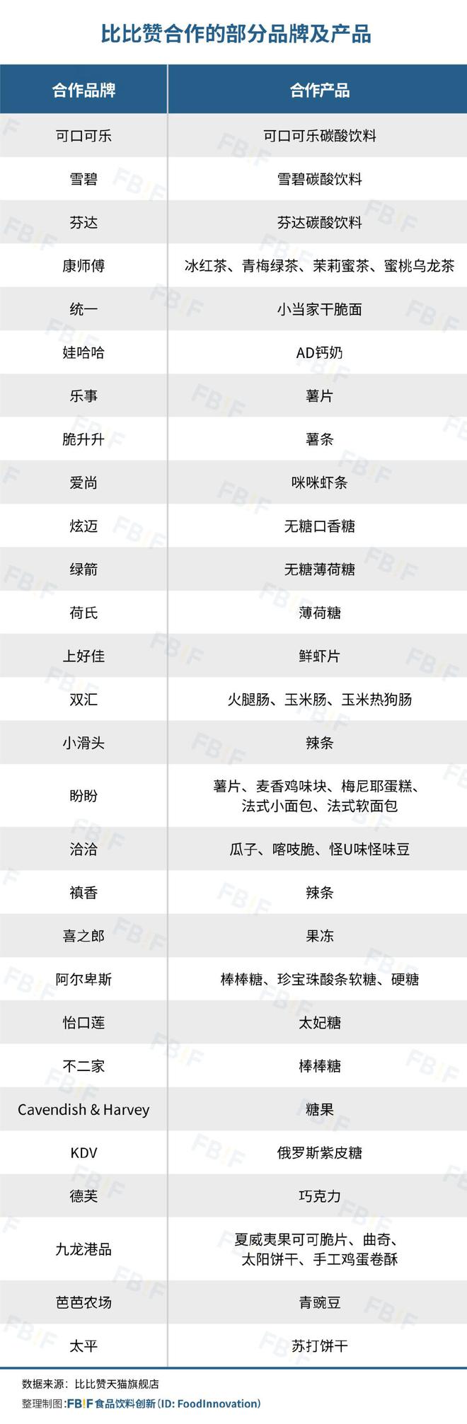 冲向一二线比比赞活成“线上零食量贩店”九游会登录j9入口用“低价”“全品类”(图4)