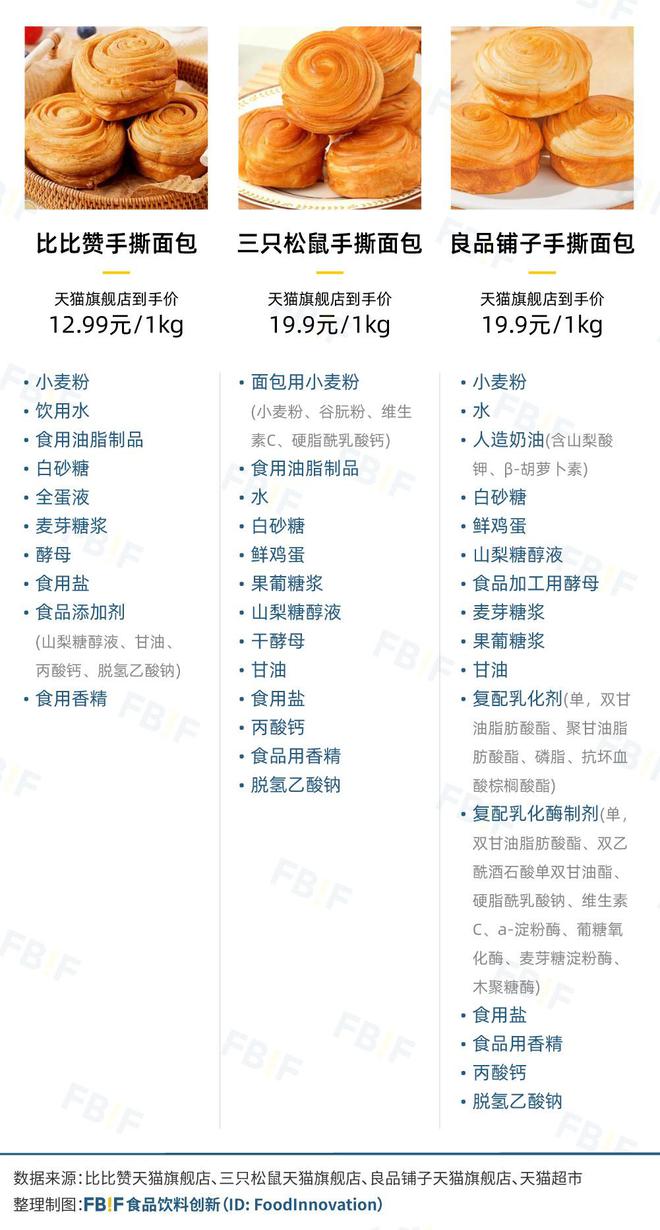 冲向一二线比比赞活成“线上零食量贩店”九游会登录j9入口用“低价”“全品类”(图5)