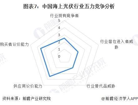 9年中国海上光伏产业市场规模及成本构成J9九游会「前瞻解读」2024-202(图3)