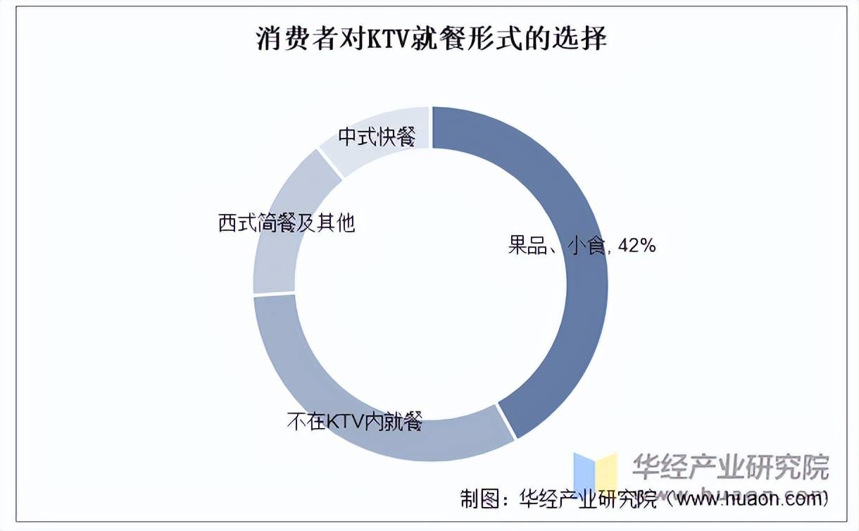 KTV行业市场规模、产业链及发展趋势j9九游会网址是什么2025年中国