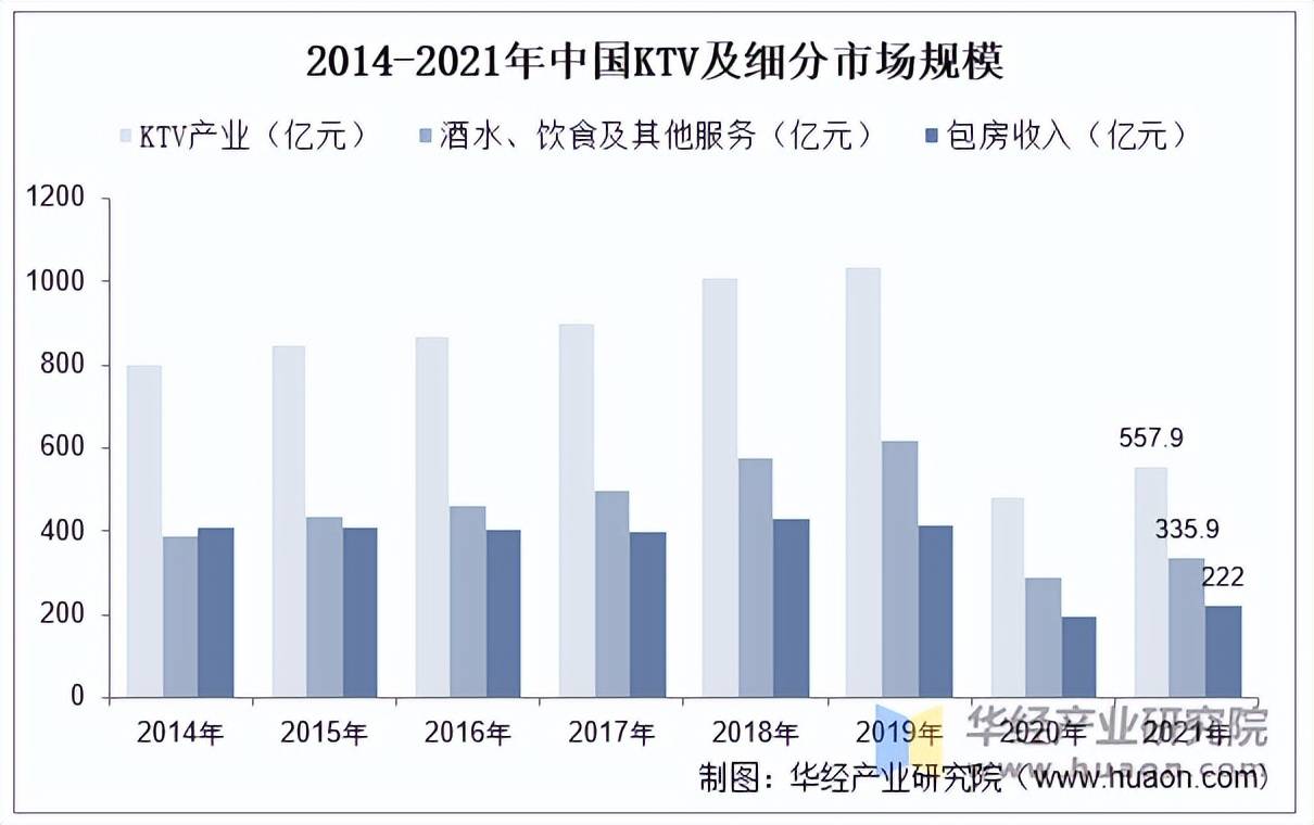 KTV行业市场规模、产业链及发展趋势j9九游会网址是什么2025年中国(图2)