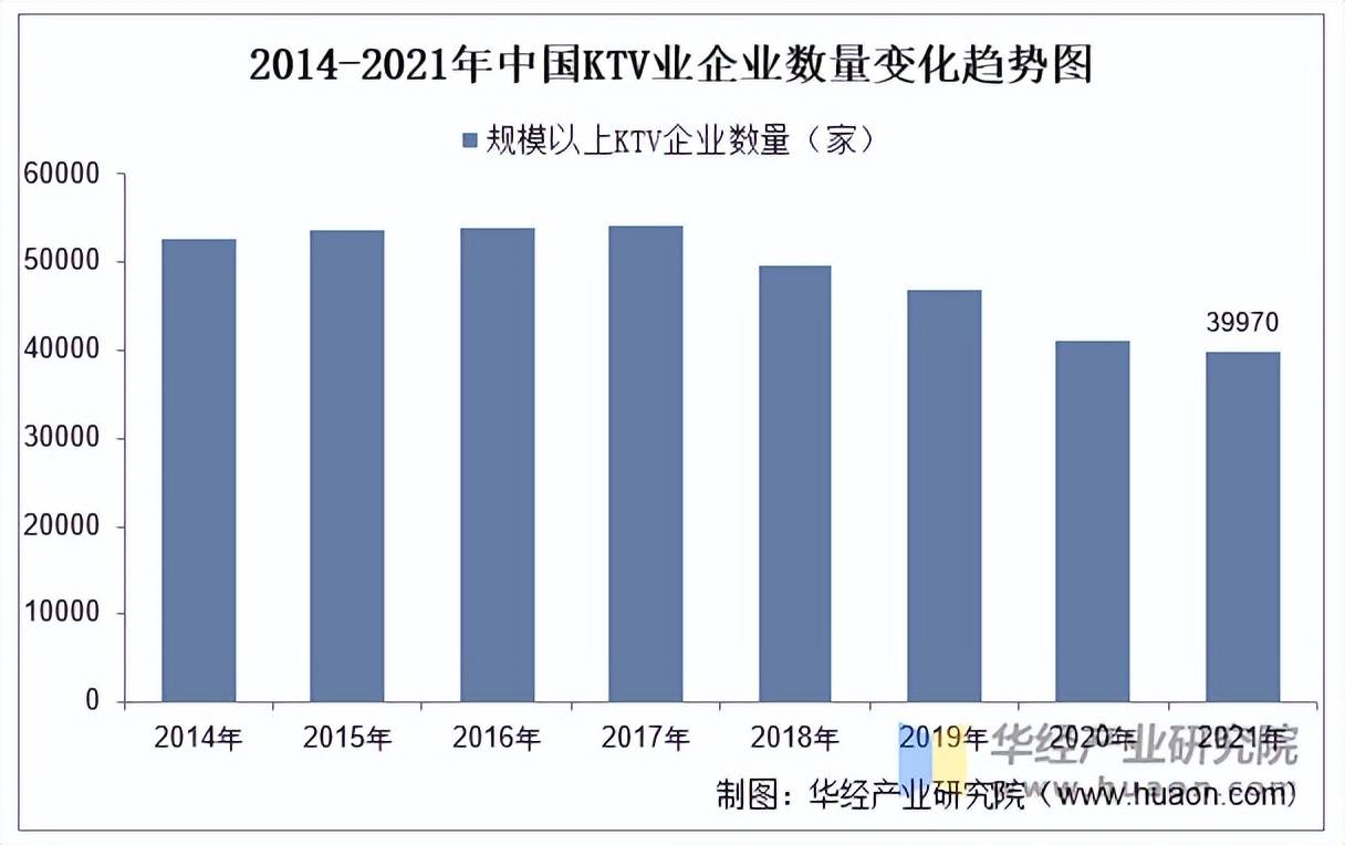 KTV行业市场规模、产业链及发展趋势j9九游会网址是什么2025年中国(图5)