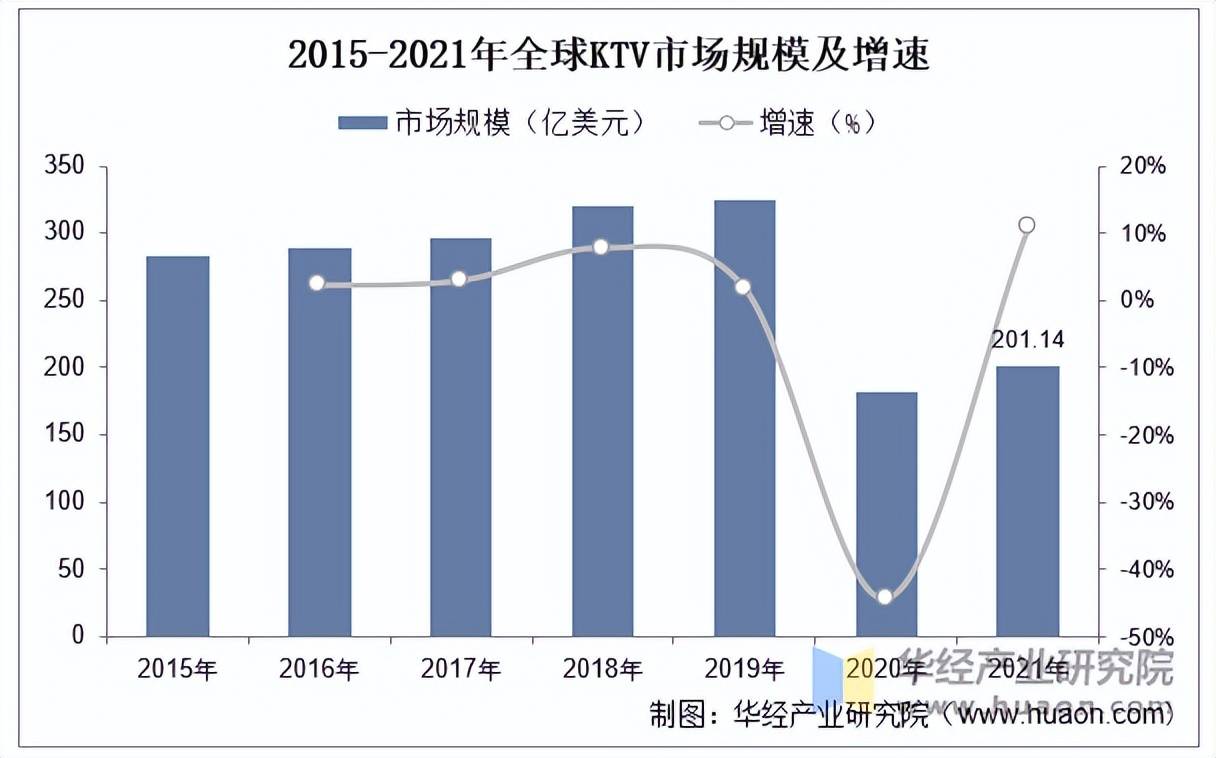 KTV行业市场规模、产业链及发展趋势j9九游会网址是什么2025年中国(图3)