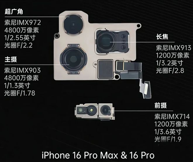 ProMax真豪横苹果的大招太猛了！j9九游会网址是什么iPhone18(图2)